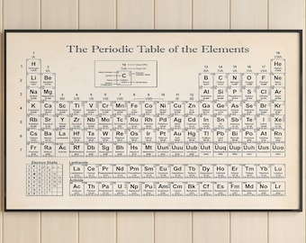 Periodic Table Of Elements, Periodic Table Wall Art, Science Teacher Gift, Science Chemistry Chart, Chemistry Gift, Chemistry Science Art