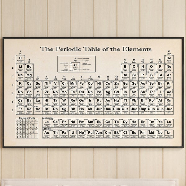 Periodic Table Of Elements, Periodic Table Wall Art, Science Teacher Gift, Science Chemistry Chart, Chemistry Gift, Chemistry Science Art