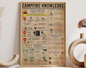 Op de afbeelding: Een vintage poster met de titel "Kampvuurkennis" met illustraties van verschillende soorten kampvuren, veiligheidsregels en tips voor het maken van vuur in de regen. De poster bevat ook informatie over hoe je de kleur van een kampvuur kunt veranderen met behulp van verschillende stoffen.