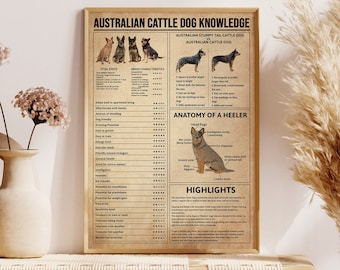 Australian Cattle Dog Knowledge Poster, Dog Poster, Vintage Poster, Dog Lovers, Dog Owner Gift, Dog Home Decor, Dog Wall Decor, Dog Wall Art
