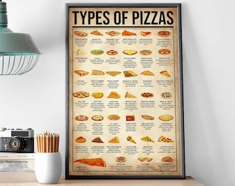 May include: A vintage-style poster titled "Types of Pizzas" featuring illustrations of various pizza styles, such as Chicago, Neapolitan, and Sicilian. Each pizza is labelled with its name and a short description of its ingredients.