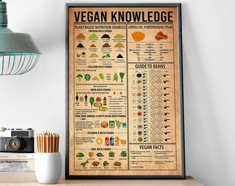 Vegan Knowledge Poster, Kitchen Wall Hanging, Gift For Vegetarian, Guide To Beans, Vegan Fun Facts, Plant Based Nutrition Source Information