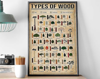 Type Of Wood Print, Woodworking Knowledge Poster, Wood Joints Chart, Gift For Carpenter, Wood Of The World Chart, Wood Type Guide Chart