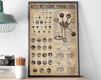 Auto Mechanic Knowledge Poster, Types Of Crew Drives Wall Art, Mechanic Garage Art, Garage Wall Decor, Gift for Husband, Rear Axles Guide
