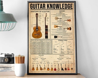 Op de afbeelding: Een vintage poster met een gedetailleerde illustratie van een gitaar, inclusief de anatomie en geschiedenis ervan. De poster bevat ook een tabel met gitaarakkoorden en een gids voor verschillende soorten gitaarsnaren.