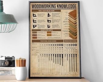 Woodworking Knowledge Poster, Nail Gun Selection, Wood Joints Chart, Carpenter Knowledge Art, Gift For Carpenter, Type Of Wood Poster