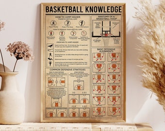 Basketball Knowledge Poster, Basketball Poster, Basketball Wall Decor, Basketball Vintage, Basketball Wall Art, Living Room Decor