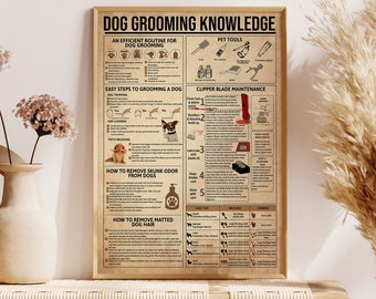 May include: A vintage-style poster with a brown background and white text outlining dog grooming knowledge. The poster includes sections on an efficient routine for dog grooming, easy steps to grooming a dog, clipper blade maintenance, how to remove skunk odor from dogs, and how to remove matted dog hair. The poster also includes illustrations of dogs and grooming tools.