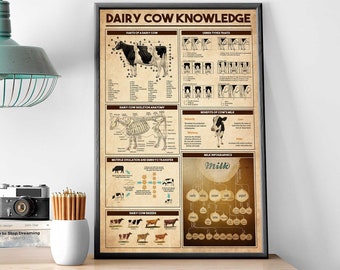 Dairy Cow Knowledge Poster, Cow Wall Hanging, Anatomy Of A Dairy Cow, Breeds Of Dairy Cattle, Score Of Cattle, Vintage Dairy Cow Wall Art