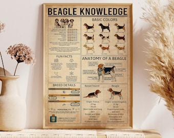 Beagle Knowledge Poster, Dog Posters, Dog Lovers Gift, Dog Gift, Dog Lover, Dog Wall Decor, Dog Decor, Dog Owner Gift, Dog Home Decor