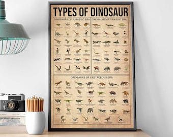 Types Of Dinosaur Print, Jurassic Dinosaur Types, Dinosaur Of The World, Dinosaur Art Print, Dinosaur Knowledge, Dinosaurs Lover Gift Art
