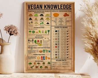 Vegan Knowledge Poster, Kitchen Wall Hanging, Guide To Beans Chart, Vegan Fun Fact, Plant Based Nutrition Sources, Vegetable Guide Chart