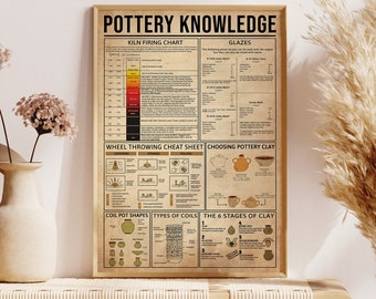 Kennisposter aardewerk, baktabel oven, cadeau aardewerkliefhebber, aardewerk kunst aan de muur, decoratie aardewerk, aardewerkklei kiezen, soorten spoelen