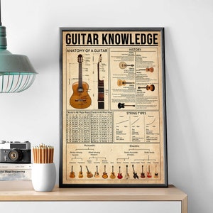 Gitaarkennis poster, anatomie van een gitaar print, gitaargeschiedenis informatie, gitaarakkoordentabel, type gitaar, muziekstudio kunst aan de muur