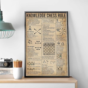 Wissen Schachregeln Poster, Die Schachregeln, Geschichte des Schach, Plakat für Schachliebhaber, Schachspieler Geschenk, Schachspiel Raumdekoration