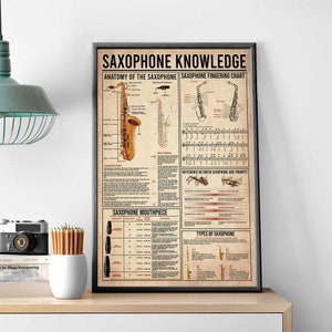 Kennisposter saxofoon, Anatomie van een saxofoon, Saxofoonvingertabel, Type saxofoonmondstuk, Muziekinstrumentenwinkel