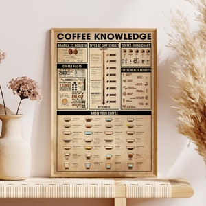 Poster sulla conoscenza del caffè, regalo per gli amanti del caffè, tipi di tostatura del caffè, tabella di macinatura del caffè, benefici per la salute del caffè, conosci il tuo caffè
