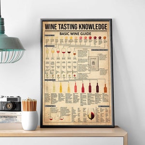 Kennis van wijnproeven, keukenmuurhangen, wijnliefhebber cadeau, basiswijngids, wijnproeverijkaart, keukendecoratie, wijnkaartposter
