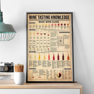 Wine Tasting Knowledge, Kitchen Wall Hanging, Wine Lover Gift, Basic Wine Guide, Wine Tasting Chart, Kitchen Decoration, Wine Chart Poster