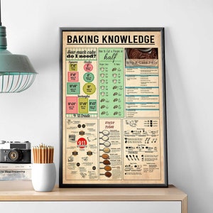 Baking Knowledge Poster, Kitchen Wall Hanging, Kitchen Decoration, Bakery Wall Decor, Baking Lover Gift Idea, Pan Conversion Chart Print