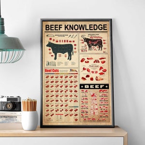 Beef Knowledge Poster, Knowledge Poster, Vintage Beef Print, Beef Cuts Print, Kitchen Decoration, Gift For Beef Lover, Kitchen Wall Hanging