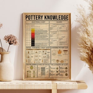 Kennisposter aardewerk, baktabel oven, cadeau aardewerkliefhebber, aardewerk kunst aan de muur, decoratie aardewerk, aardewerkklei kiezen, soorten spoelen