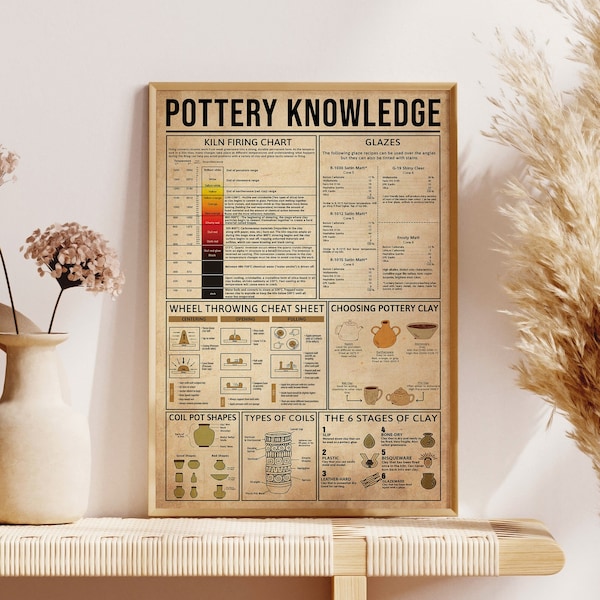 Pottery Knowledge Poster, Kiln Firing Chart, Pottery Lover Gift, Pottery Wall Art, Pottery Home Decor, Choosing Pottery Clay, Types Of Coils