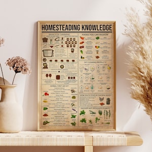 Homesteading Knowledge Poster, Vintage Poster, Homesteading, Farm Poster, Farm Art, Farm Decor, Farm House Decor, Farm Decoration