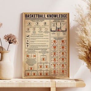 Basketball Knowledge Poster, Basketball Poster, Basketball Wall Decor, Basketball Vintage, Basketball Wall Art, Living Room Decor
