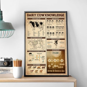Dairy Cow Knowledge Poster, Cow Wall Hanging, Anatomy Of A Dairy Cow, Breeds Of Dairy Cattle, Score Of Cattle, Vintage Dairy Cow Wall Art