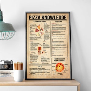 May include: A vintage-style poster with the title "Pizza Knowledge" featuring illustrations of different pizza types, a history of pizza, and facts about pizza. The poster also includes a graphic of a pizza with the most popular toppings.