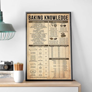 May include: A vintage-style poster with the title "Baking Knowledge" in brown text. The poster includes baking substitutions, pan substitutions, oven temperature conversions, and measurement equivalents. The poster is printed on a beige background with brown text and borders.