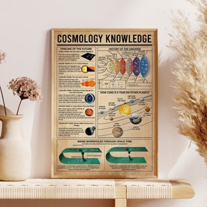 Cosmology Knowledge Poster, Space Poster, Space Art, Space Gift, Outer Space, Space Decor, Space Wall Decor, Space Gifts, Vintage Poster