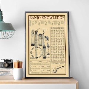 Banjo Knowledge Poster, Banjo Chord Chart, Parts Of a Banjo Chart, Anatomy Of A Banjo, Music Studio Wall Art, Type Of Banjo Print