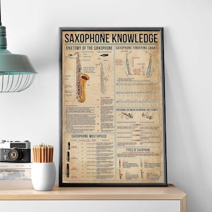 Saxophon-Wissensposter, Anatomie eines Saxophons, Geschenkidee für Musiker, Saxophon-Grifftabelle, Saxophon-Wandkunst, Art des Saxophons