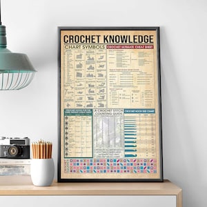 Crochet Knowledge Poster, Crochet Chart Symbols Poster, Gift For Crocheter, Crochet Wall Hanging, Crochet Lover Gift Idea, Crochet Wall Art
