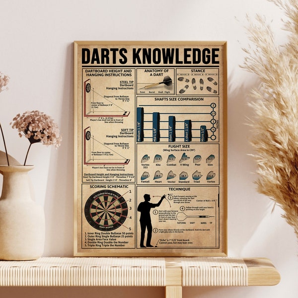 Dart Knowledge Poster, Game Room Poster, Anatomy Of A Dart, Dart Flight Size Chart, Shafts Size Comparision, Play Dart Technique Art Print