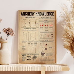 Archery Knowledge Poster, Archery, Archery Poster, Bow Archery, Retro Poster, Art Deco Poster, Sport Art, Sports Gifts, Sports Poster
