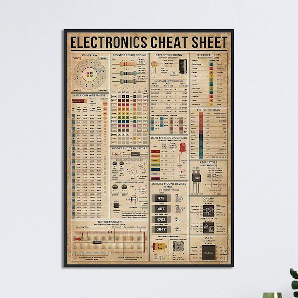 Electronics Cheat Sheet Poster, Vintage Knowledge Wall Art, Electricity Knowledge, Gift For Electrician, Fixing Electricity Poster