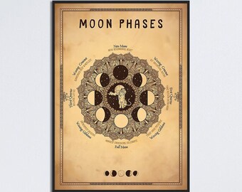 Könnte beinhalten: Eine Illustration im Vintage-Stil der Mondphasen in einem kreisförmigen Design. Die Illustration ist in Braun- und Goldtönen auf einem beigefarbenen Hintergrund gehalten. Der Text "MOON PHASES" befindet sich oben auf der Illustration. Die Illustration ist in Schwarz gerahmt.
