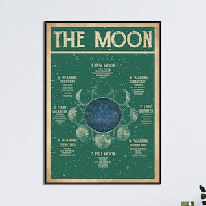Il poster lunare, significati delle fasi lunari, fasi lunari, arte lunare, stampa lunare, decorazioni lunari, poster delle fasi lunari, poster di decorazioni murali