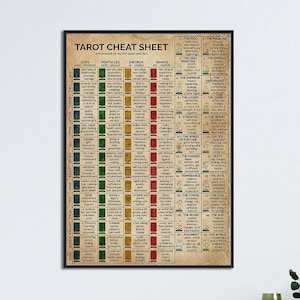 Poster di cheat sheet dei tarocchi, arte della parete della conoscenza vintage, significato dei tarocchi stampabile, carta di studio dei tarocchi, significato dei tarocchi, guida di riferimento dei tarocchi