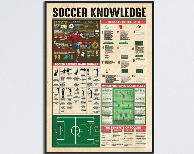 Soccer Knowledge Poster, Gift For Soccer Lover, The Rules Of The Game, The Benefits Of Soccer, Gift For Soccer Player, Soccer Wall Hanging