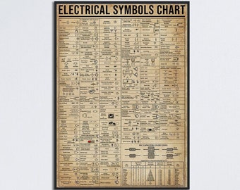 Grafiek elektrische symbolen, spiekbriefje elektronica, vintage kennis kunst aan de muur, kennis elektriciteit, cadeau voor elektricien, poster elektriciteit