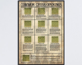 Common Chess Openings Chess Knowledge Poster the Rules of 