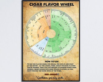 Cigar Flavor Wheel, Cigar Knowledge Poster, Vintage Cigar Poster, Cigar Lover Gift, Knowledge Poster, How To Use Cigar, Gift For Cigar Lover