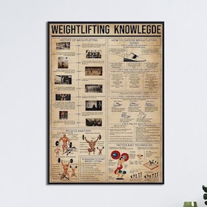 Weightlifting Knowledge Art, History Of Weightlifting, Gym Decoration, Weight Training Knowledge, Powerlifting Print, Gift For Weightlifter