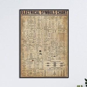 Electrical Symbols Chart, Electronics Cheat Sheet, Vintage Knowledge Wall Art, Electricity Knowledge,Gift For Electrician,Electricity Poster