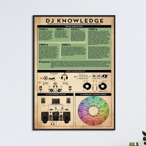 DJ Knowledge Poster, The DJ Evolution, DJ Equipment Setup, A Harmonic Mixing Wheel, Dj Gift Idea, Vintage Knowledge Wall Art, gift for Dj