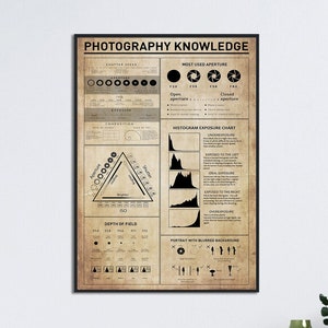 Photography Knowledge, Knowledge Poster, Camera And Photography Lovers, Photography Education, Photographer Lover, Cameraman Lovers Gift
